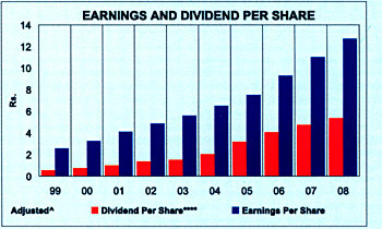 Image of graph displaying earnings and dividend per share for year from 1999 to 2008