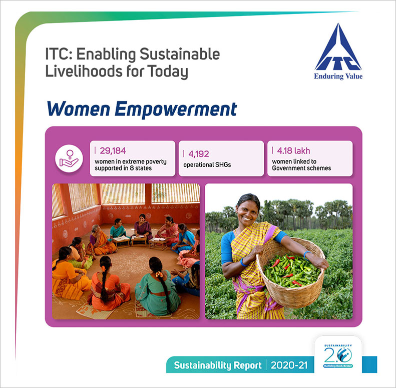 Women Empowerment Programme by ITC