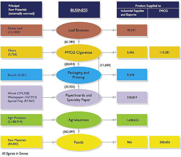 Image representing Materials Flow in ITC