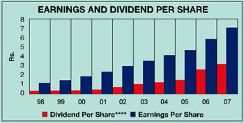 Image of graph displaying earnings and dividend per share for year from 1998 to 2007