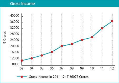 Itc Chart