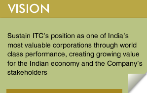 Displaying ITC Vision