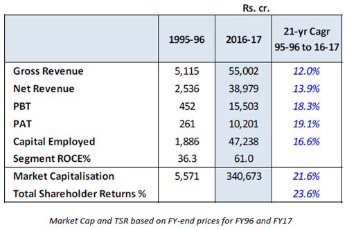 ITC Chocolate Price: ITC launches world's most expensive chocolate priced  at Rs 4.3 lakh/kg