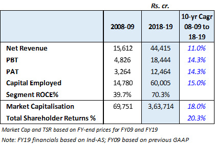 Itc Results / H1du B7xoihswm : Get here latest updates of itc q1