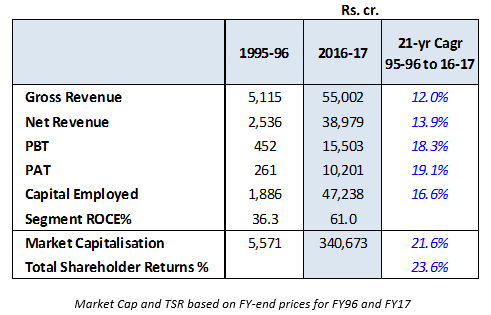 West Bengal Vat Rate Chart 2016 17