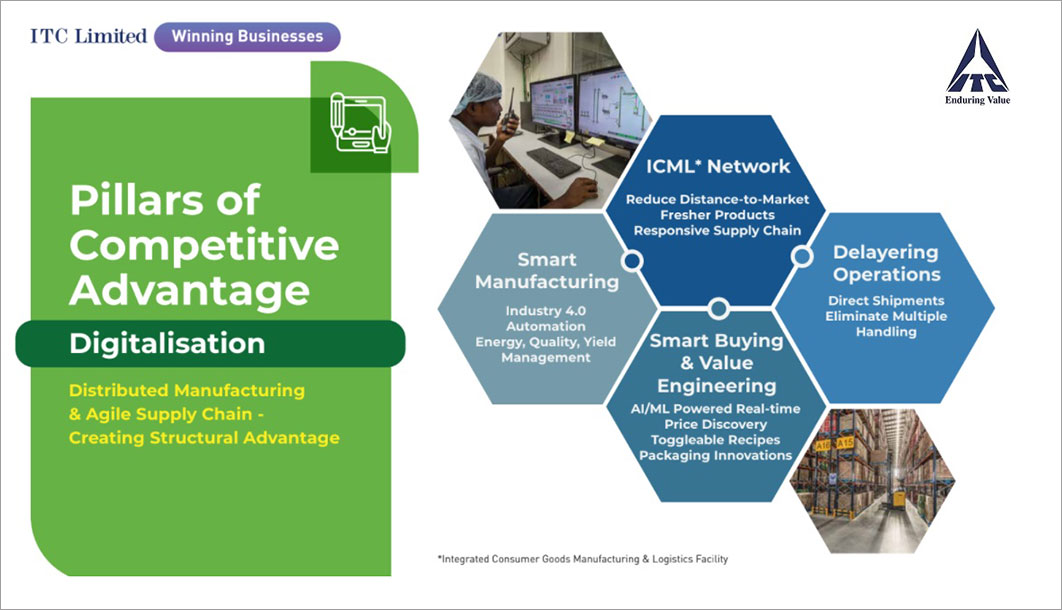 competitive advantage of itc