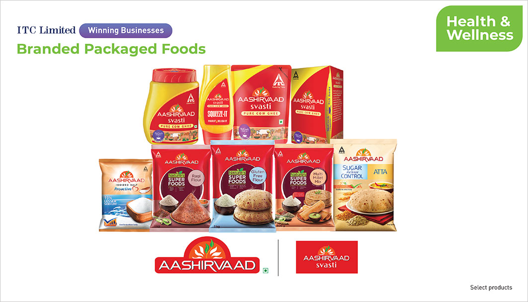 ITC fmcg products