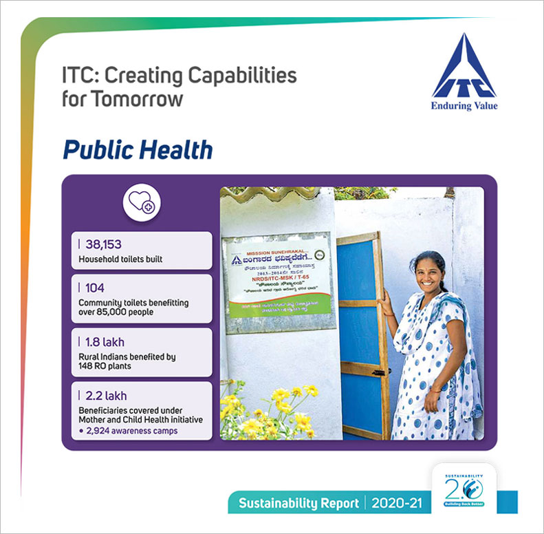 public health initiatives by itc