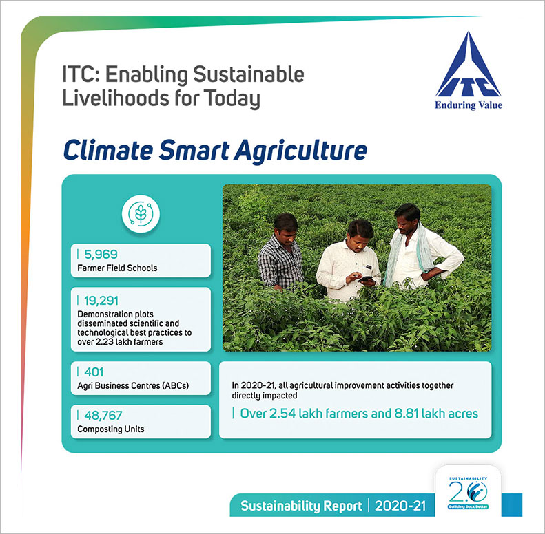 ITC climate smart agriculture practices