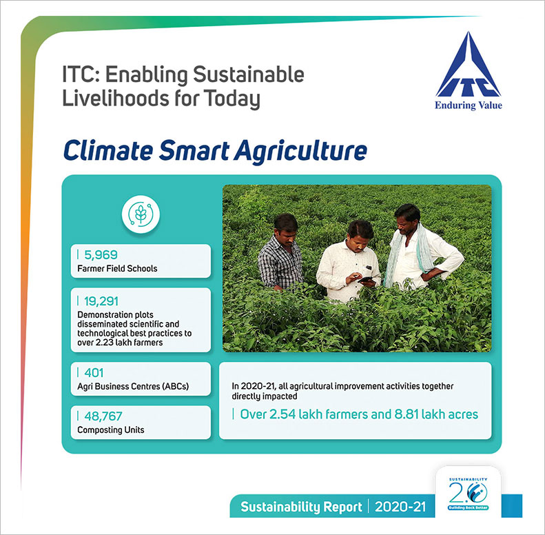 ITC climate smart agriculture practices