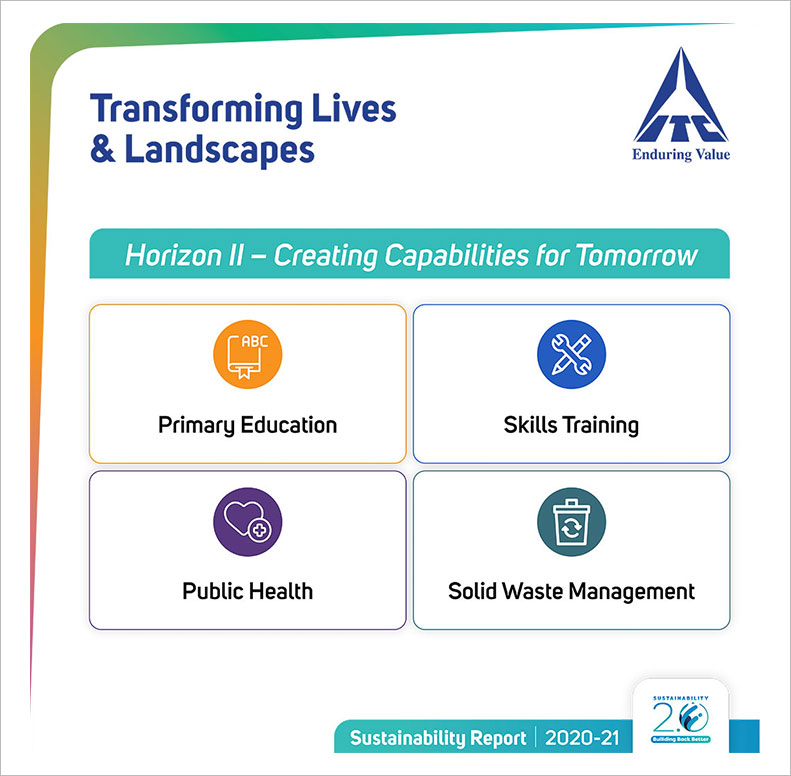 Sustainability at ITC