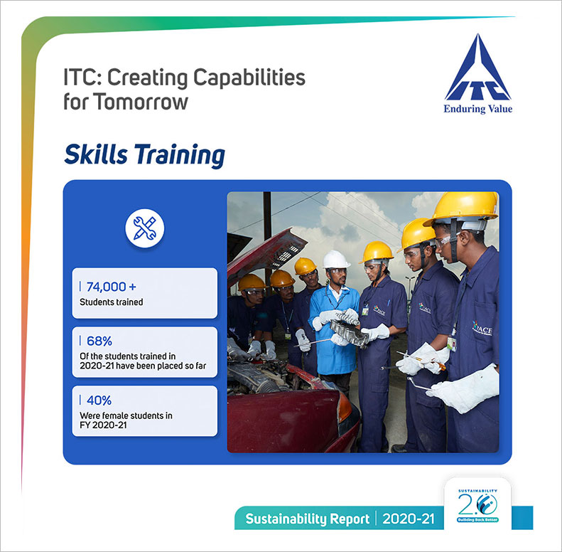 Skill and Vocational Training Programme by ITC