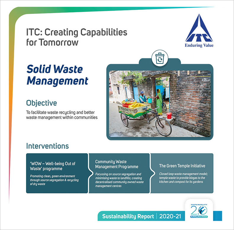 Solid Waste Management Initiatives by ITC