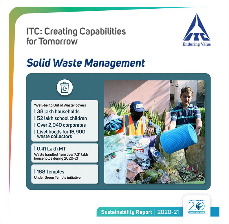 ITC's Solid Waste Management Initiative