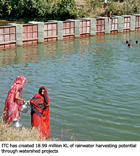 Rainwater Harvesting - Watershed Development Projects