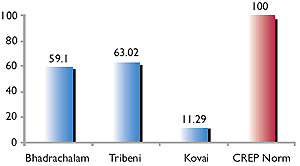 Image of Graph showing Wastewater discharge