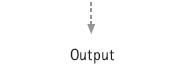 Output