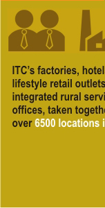 ITC's factories, hotels, R & D facilities, lifestyle retail outlets, e-Choupals, integrated  rural service hubs and offices, taken together, are present in over 6500 locations in the country