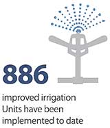 886 improved irrigation Units have been implemented to date 886 improved irrigation Units have been implemented to date
