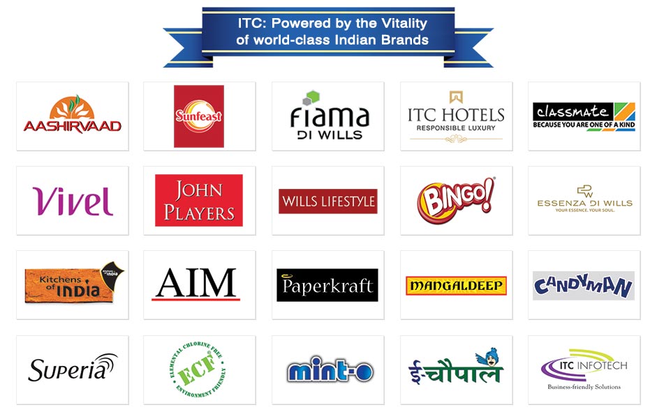 Organisational Profile | ITC - A Leading FMCG Marketer in India