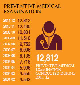 Image of preventive medical examination
