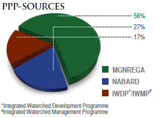 Visual Representation of PPP-Sources